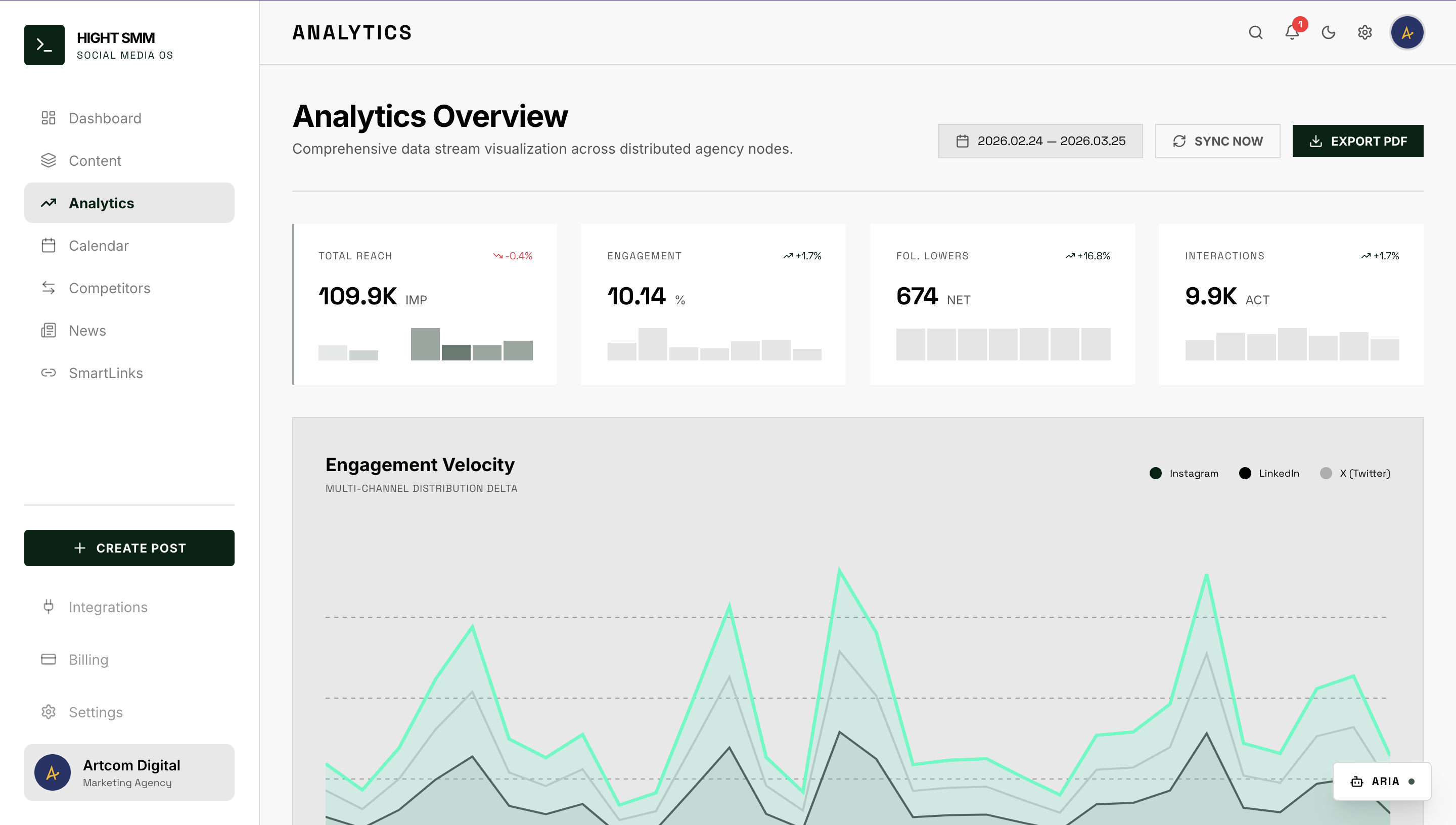 HIGHT SMM Dashboard