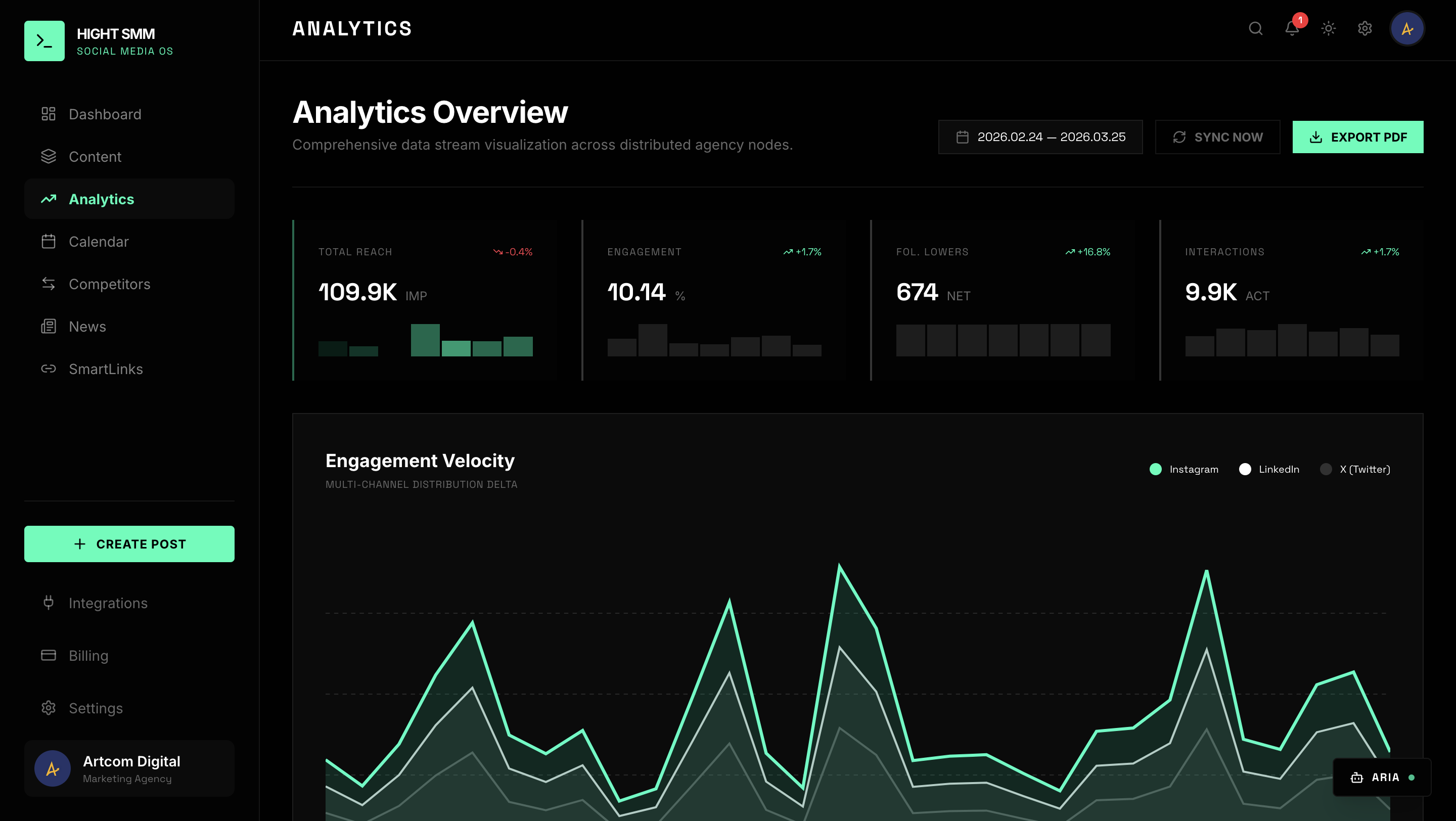 HIGHT SMM Dashboard